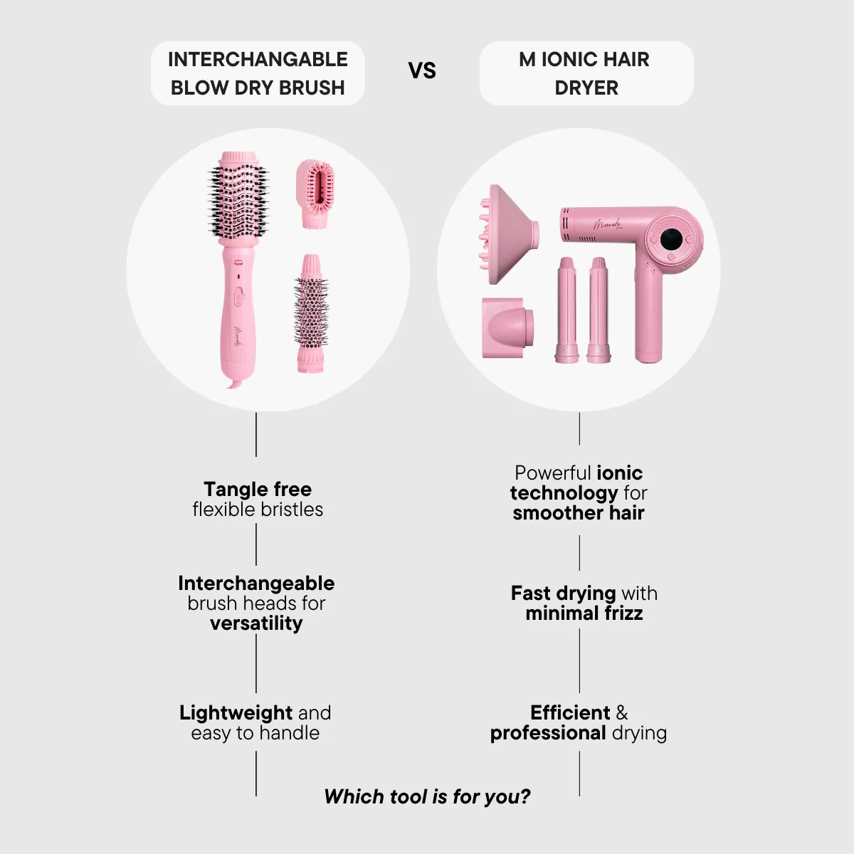 M Ionic Hair Dryer